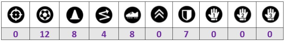 Bellingham Progression Points