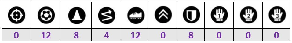 Caicedo Progression Points