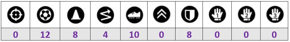 Camavinga Progression Points