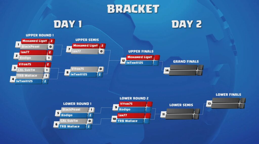 Clash Royale League (CRL) 2023 Season 7 playoffs bracket