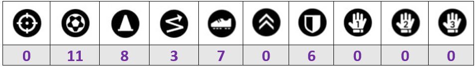 De Jong Progression Points