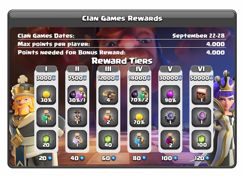 Clash of Clans September 2023 Clan Games: Details, rewards, and more - GamingOnPhone (Picture 1)