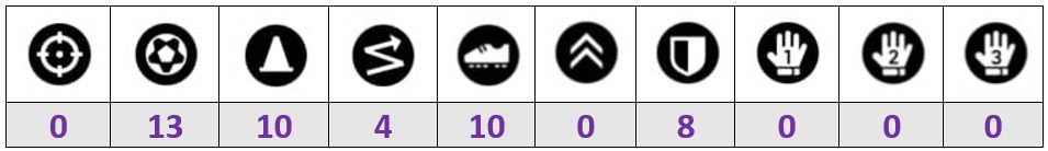 Gavi Progression Points