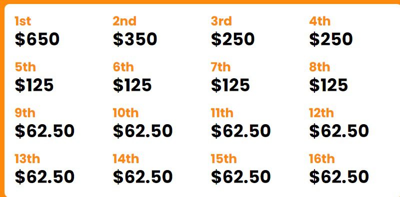 LPL Clash Royale World Tour Season 2 open division prize distribution