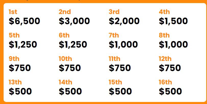 LPL Clash Royale World Tour Season 2 pro division prize distribution