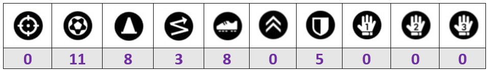 Modric Progression Points