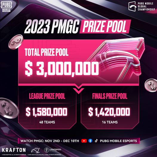 PUBG Mobile Global Championship (PMGC) 2023 prize pool