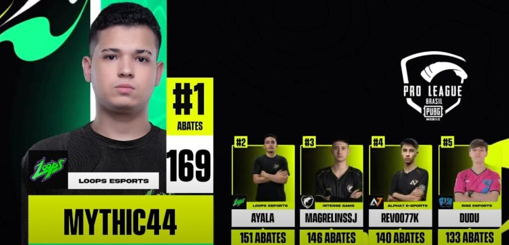 PUBG Mobile Pro League (PMPL) Brazil Fall 2023 MVP