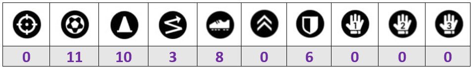 Pedri Progression Points