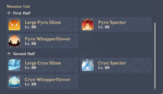 Genshin Impact 4.0 Spiral Abyss