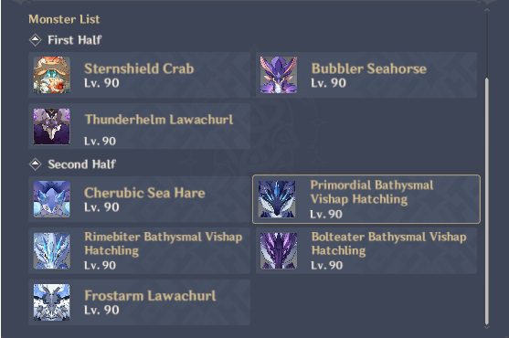 Genshin Impact 4.0 Spiral Abyss