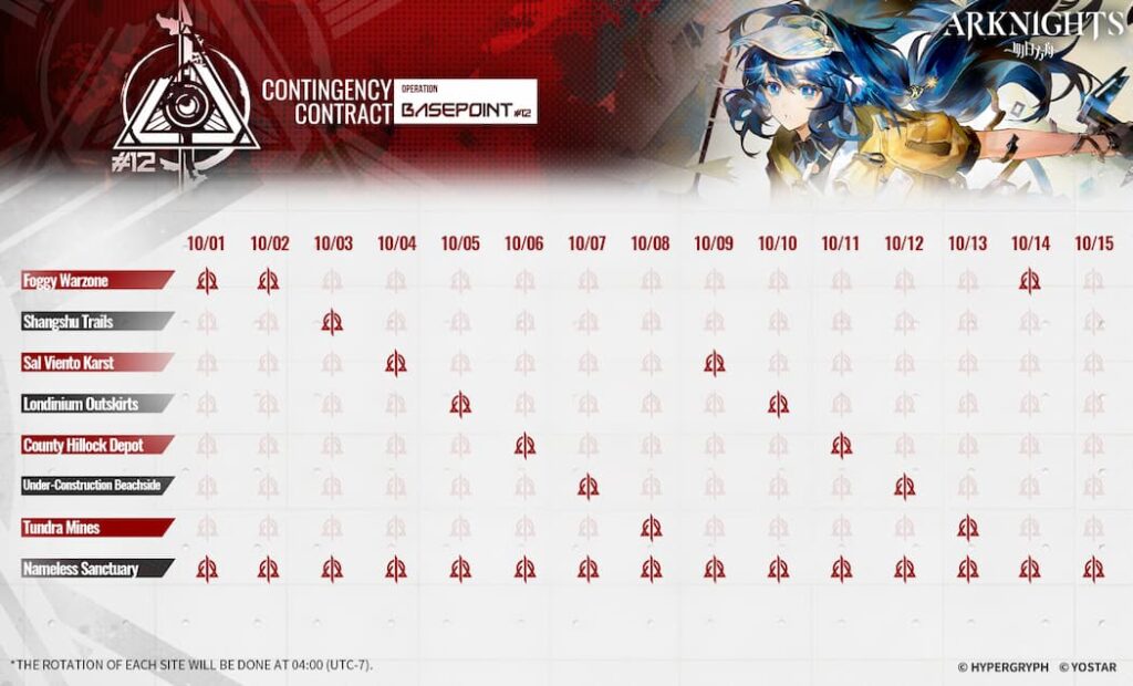Arknights introduces Contingency Contract Season 12 “Operation Base Point” with amazing rewards - GamingOnPhone (Picture 1)