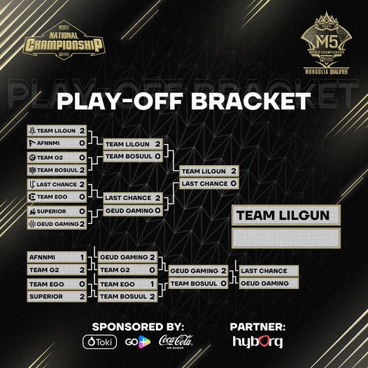 Mobile Legends ESN National Championship 2023 playoffs bracket