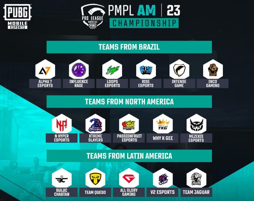 PUBG Mobile Pro League (PMPL) Americas Championship Fall 2023 participant teams