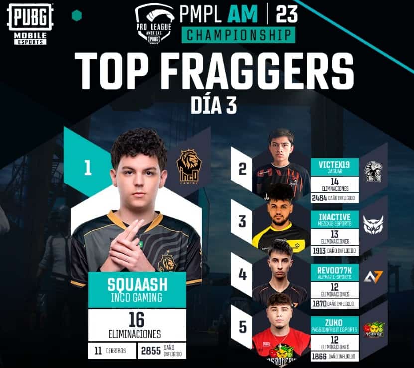 PUBG Mobile Pro League (PMPL) Americas Championship Fall 2023 top fragger list