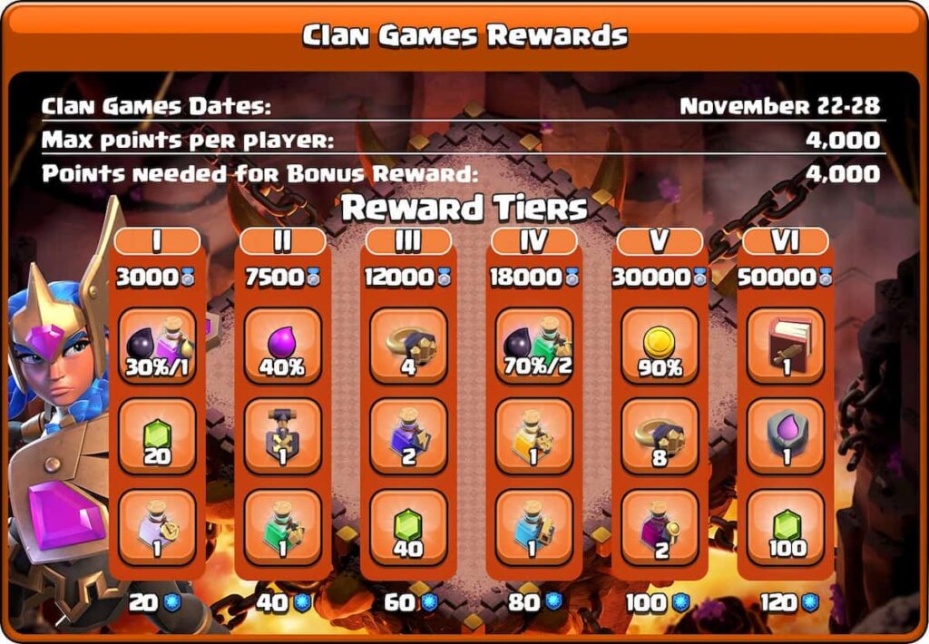 Clash of Clans November 2023 clan games