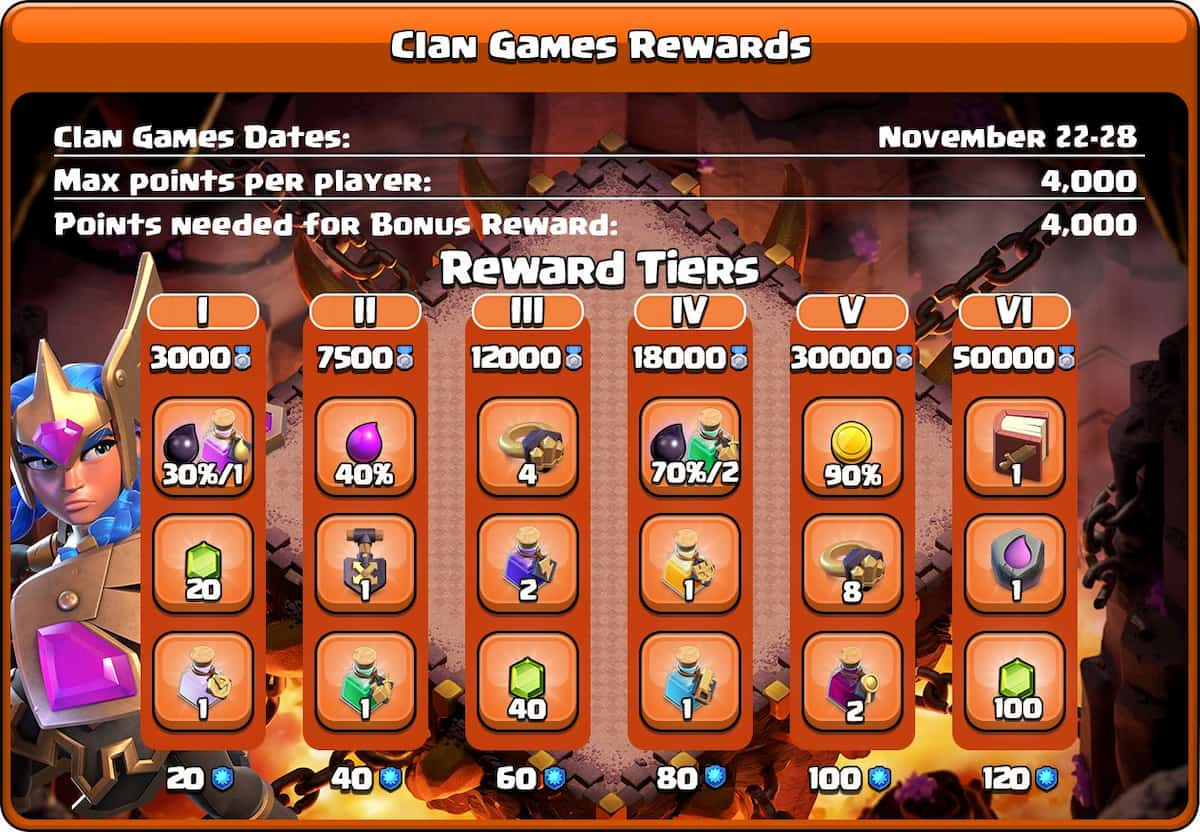 Clash of Clans Gems Guide: Top 10 ways to get free Gems