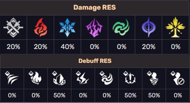 Honkai Star Rail Yanqing boss stats, Honkai Star Rail Yanqing boss weakness