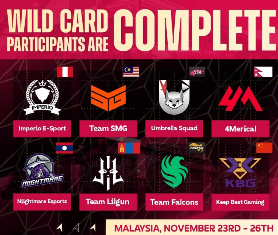 Mobile Legends M5 World Championship 2023 Wildcard participant teams