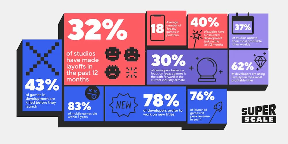 SuperScale Whitepaper data