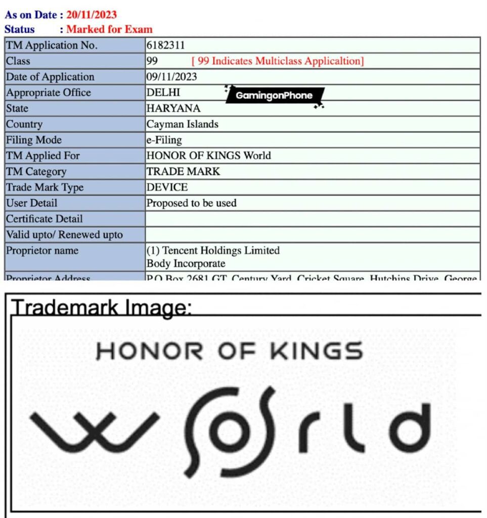 Tencent's application for a trademark for Honor of Kings World in India