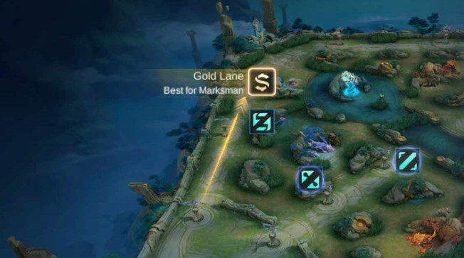 Mobile Legends Gold Lane