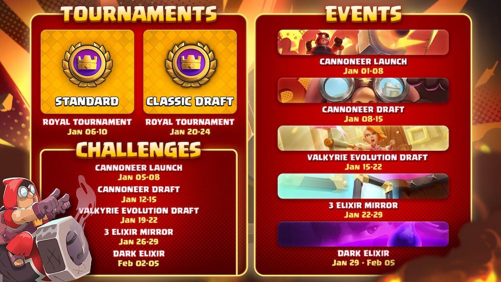 Clash Royale January 2024 List of Events, Challenges, Tournaments, and