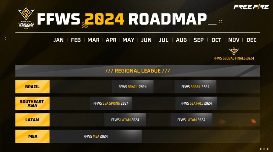 Free Fire Esports roadmap for 2024, event details