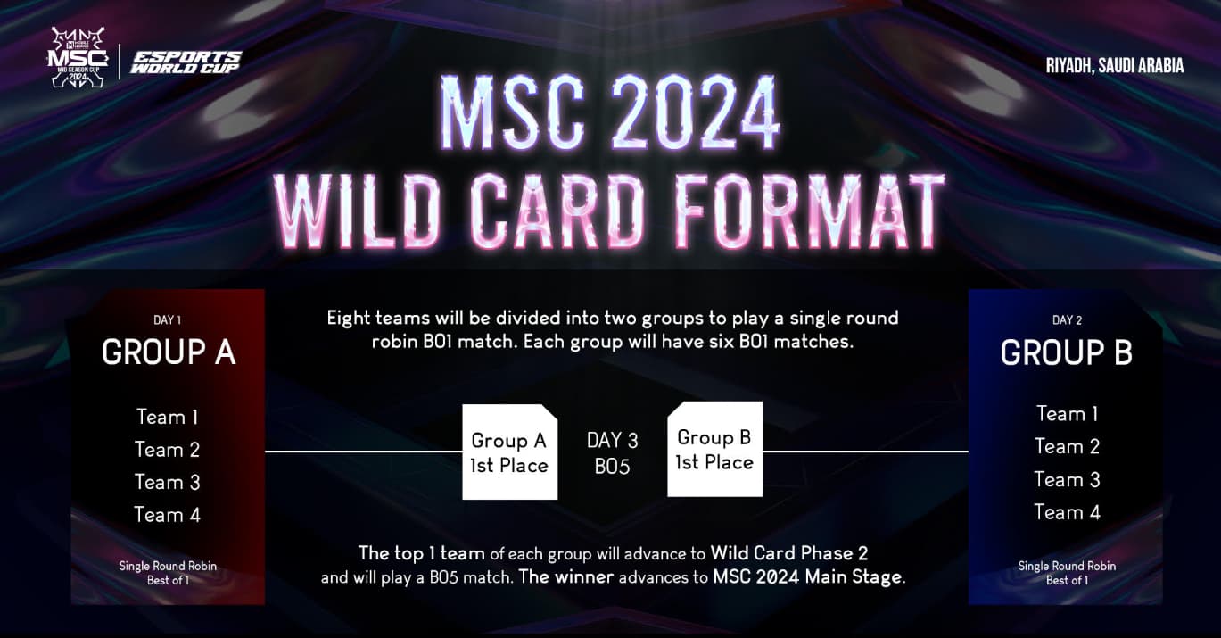 MSC 2024 Wild Card Format