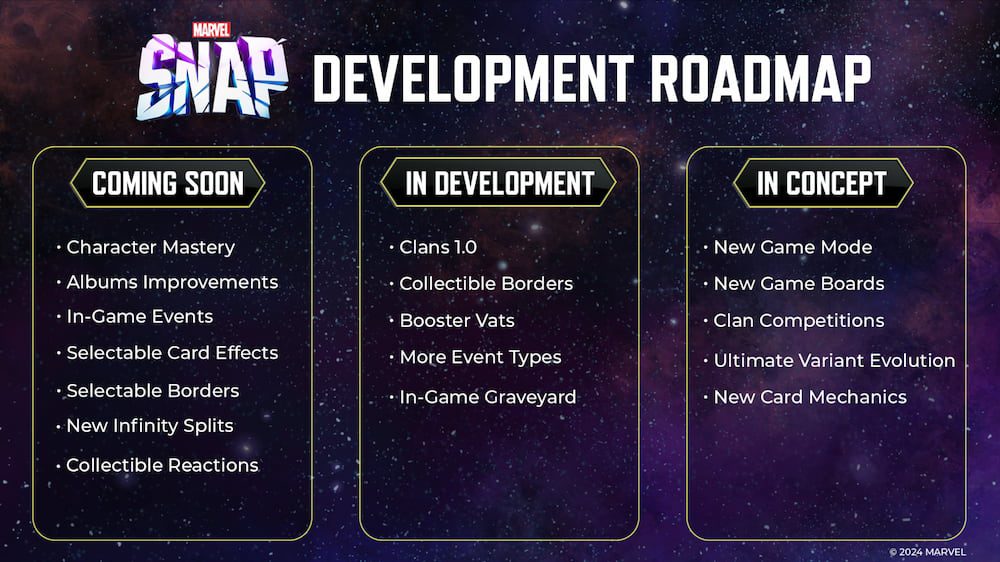 Marvel-Snap-Road-Map-2024