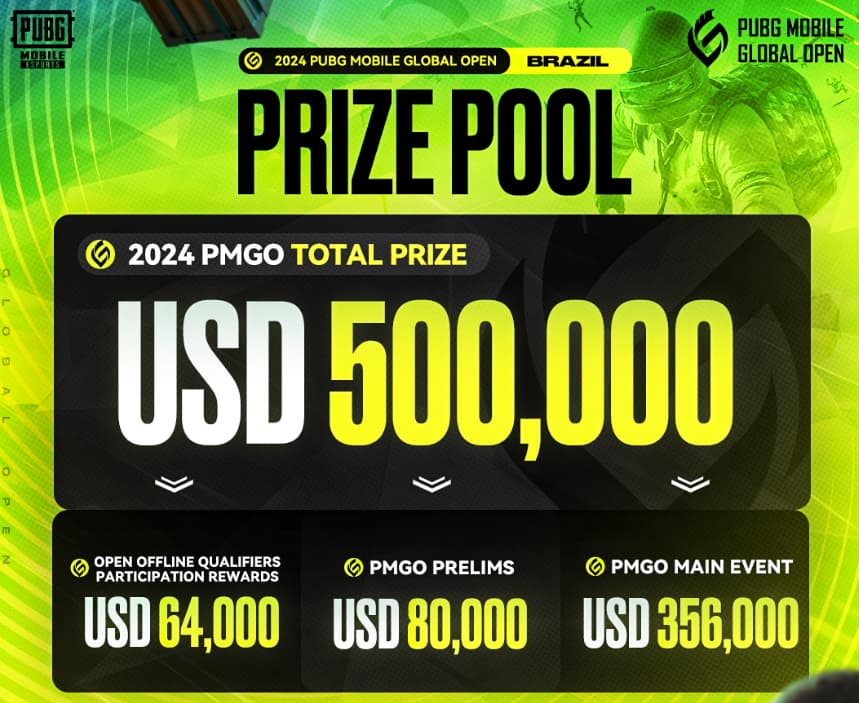 PUBG Mobile Global Open (PMGO) 2024 prize pool