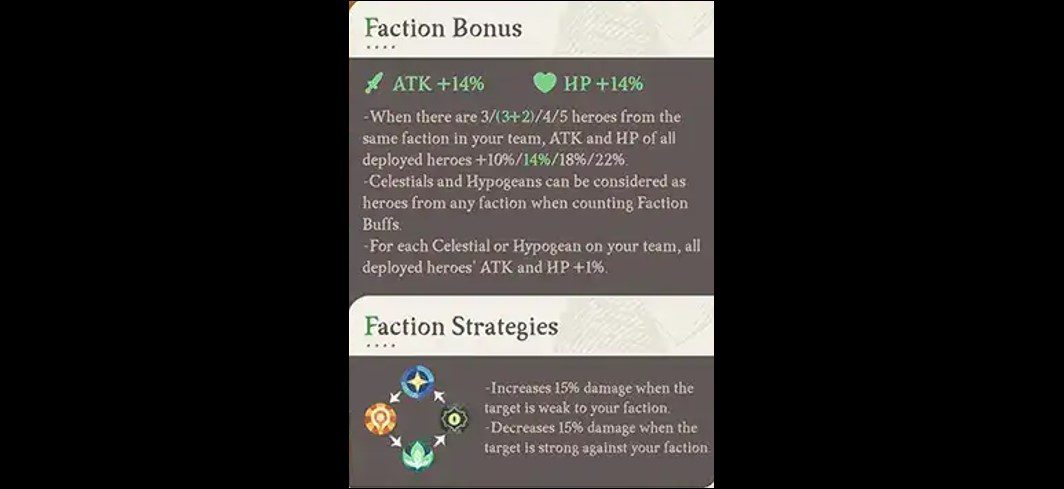AFK Journey Faction Bonuses