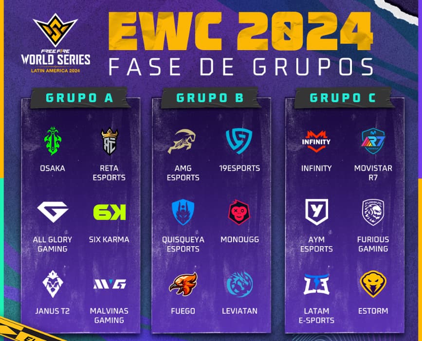 Free Fire World Series (FFWS) LATAM 2024 Split 1 groups