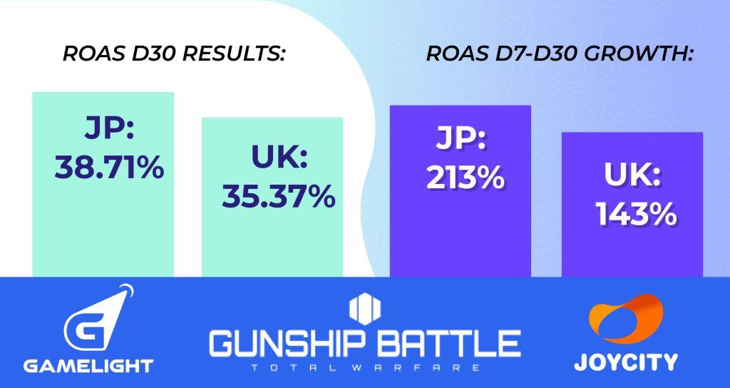 JoyCity-Gamelight-Gunship-Battle-Total-Warfare-Campaign-Result