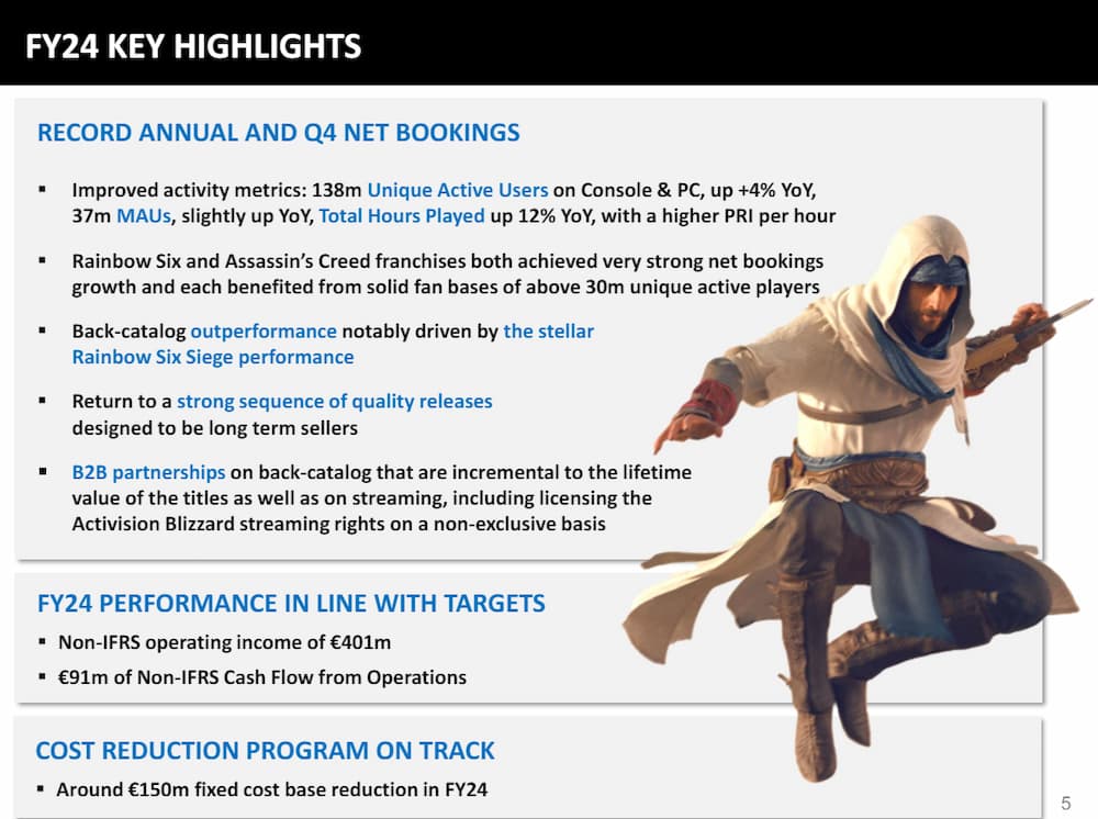 Ubisoft FY24 Key Highlights