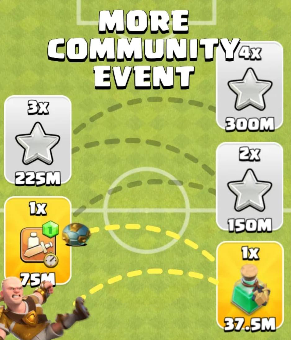 Clash of Clans MORE Community Event May 2024 rewards