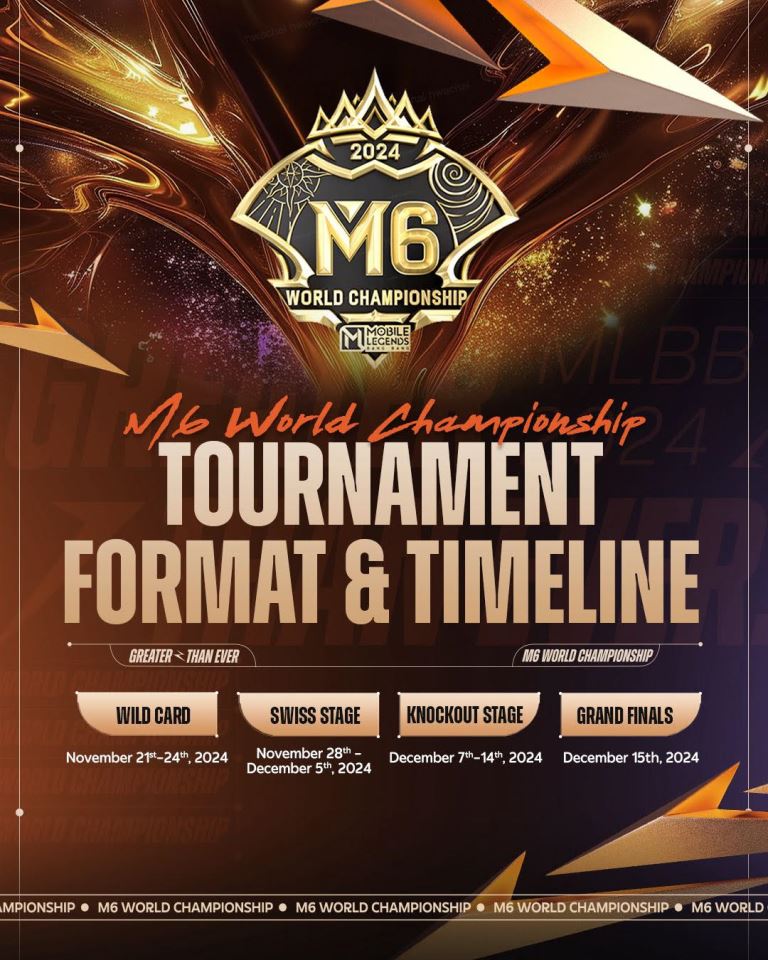 Mobile Legends M6 Championship Tournament Format