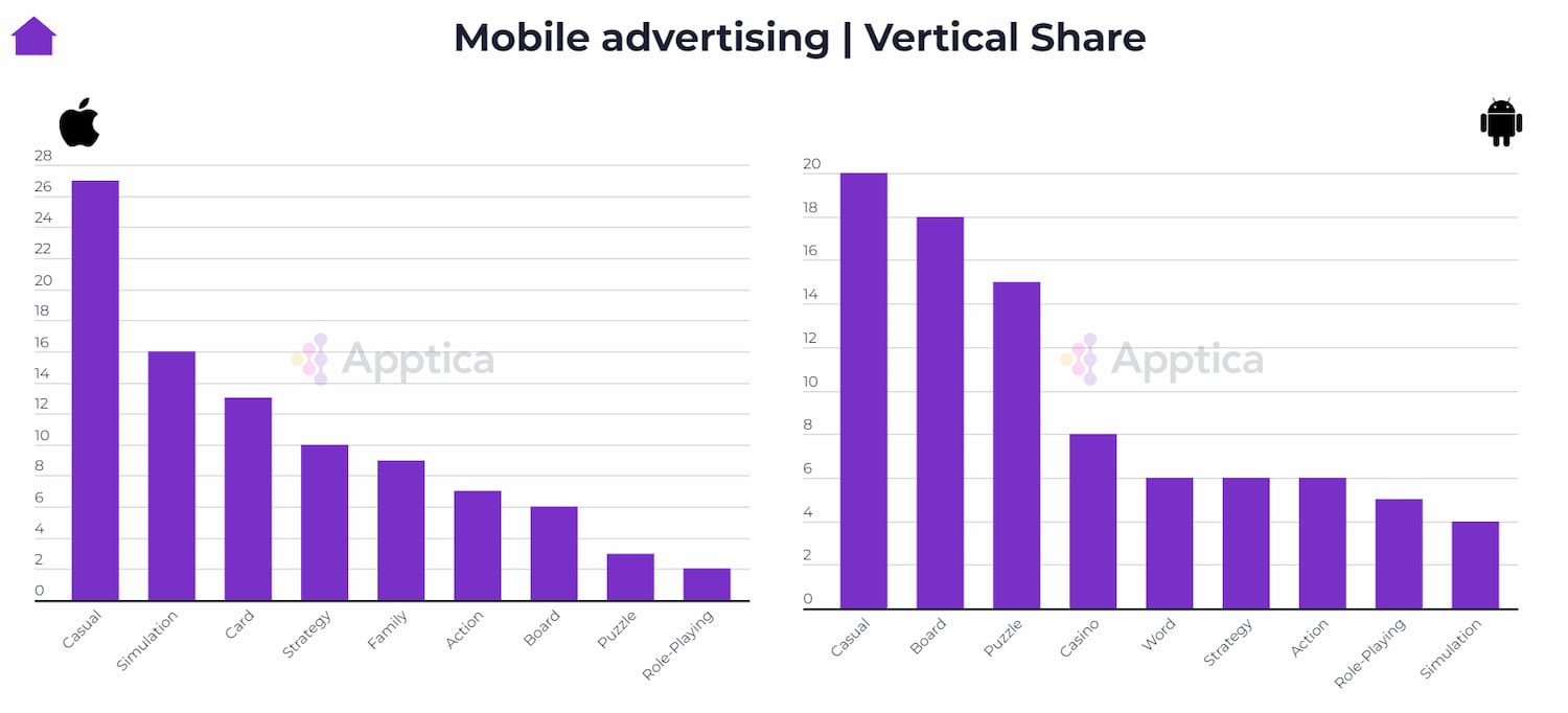 An Outlook of the State of the Global Mobile Gaming Market in H1 2024