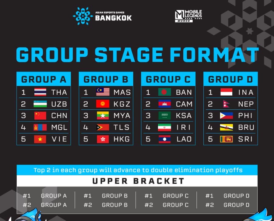 Asian Esports Games (AEG) 2024 Mobile Legends format