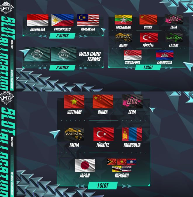 Mobile Legends M7 World Championship slot distribution