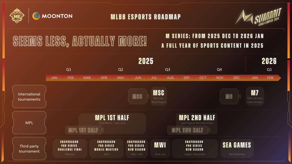 Mobile Legends MLBB 2025 Esports Roadmap calendar