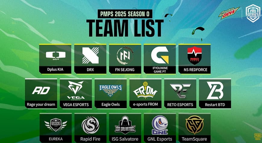 PUBG Mobile Pro Series (PMPS) 2025 Season 0 team list