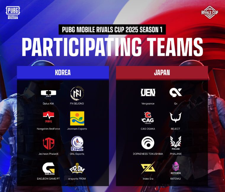 PUBG Mobile Rivals Cup (PMRC) 2025 Season 1 participant teams