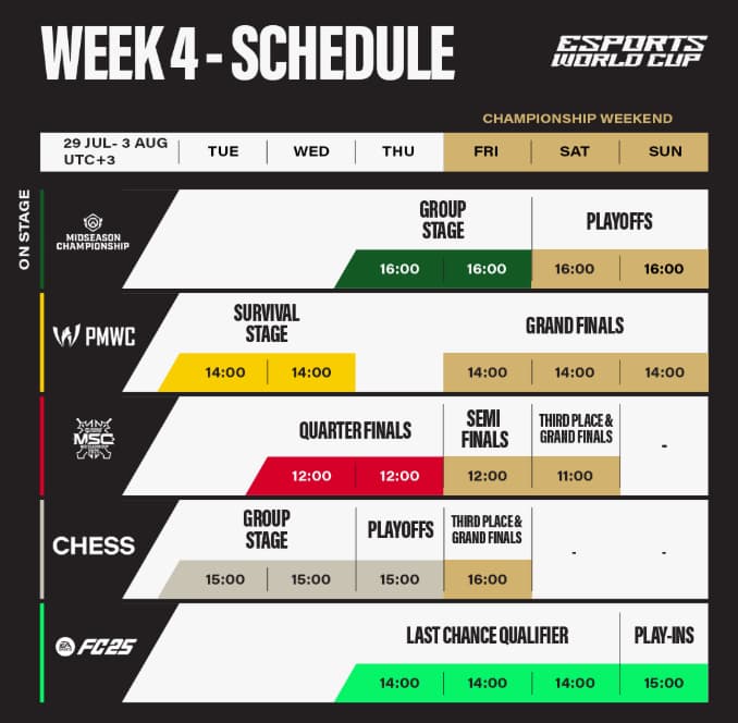 Esports World Cup updates on week 4 schedule