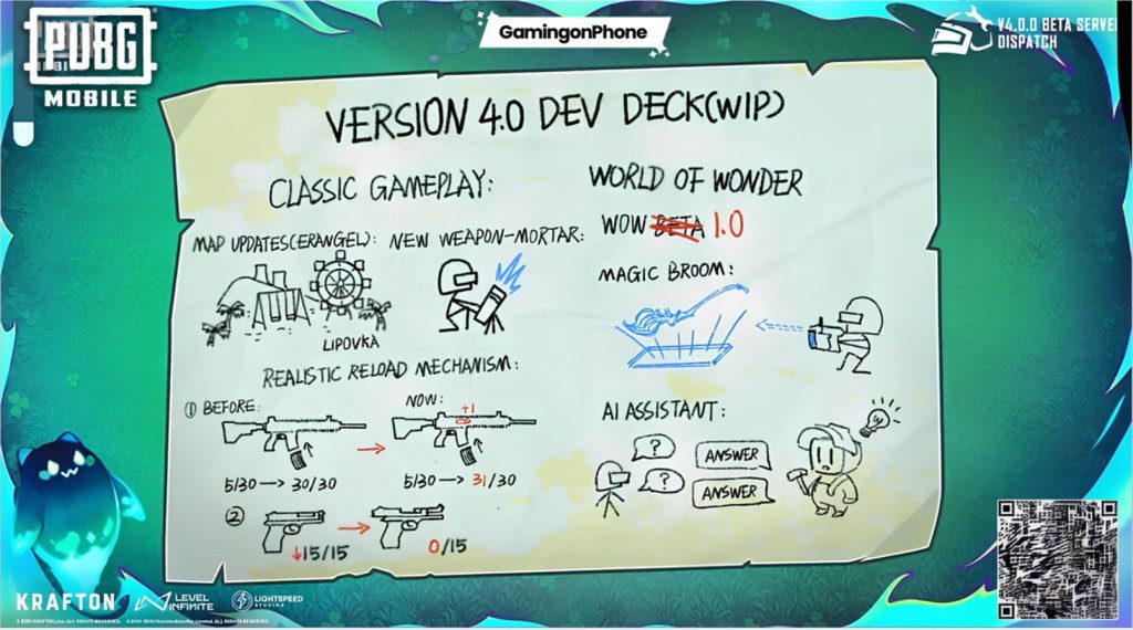 PUBG Mobile Version 4.0 Beta Update, PUBG Mobile Game Beta 4.0 Update