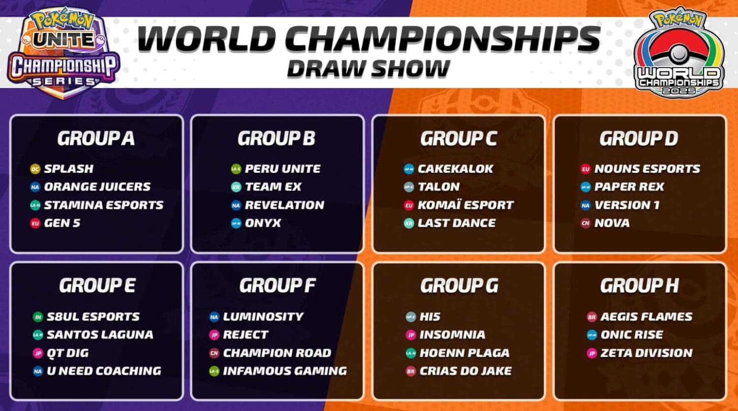 Pokémon UNITE World Championship 2025 group stage draw