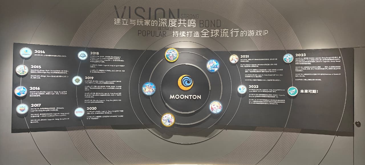 MOONTON's Global Milestones, MOONTON HQ, Mobile Legends head office, MLBB HQ