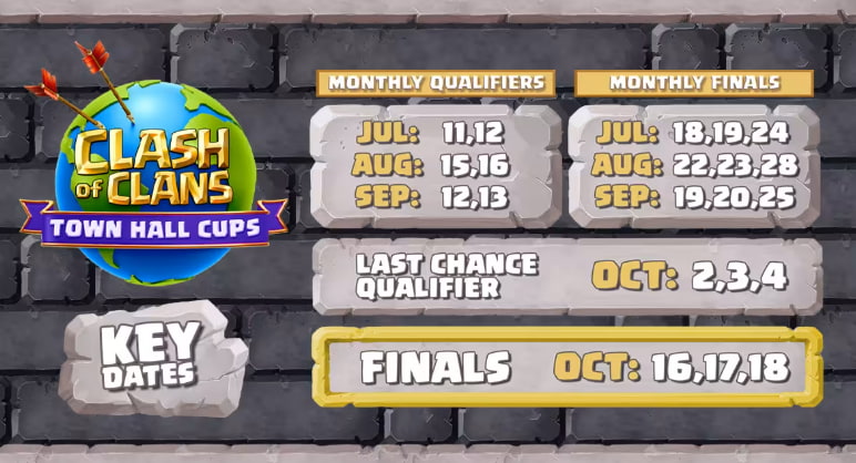 Clash of Clans Town Hall Cups 2026 schedule