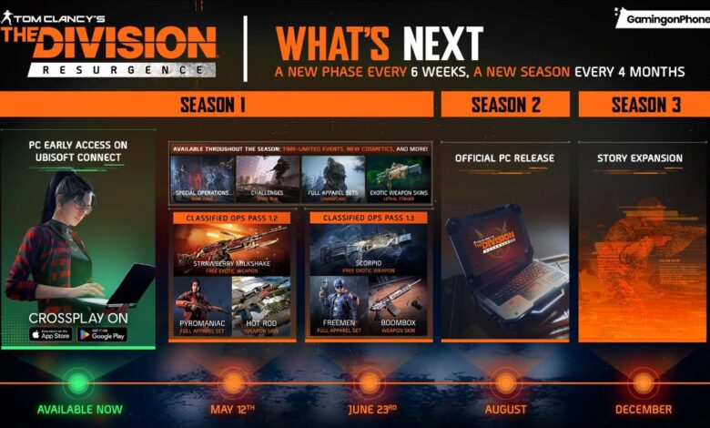 The Division Resurgence 2026 Roadmap Cover
